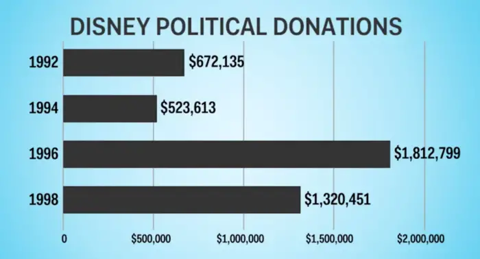 donaciones de disney-lobby